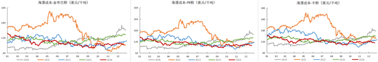 铁矿：关注结构化差异  第81张