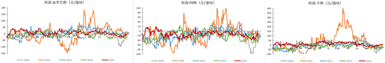 铁矿：关注结构化差异  第83张