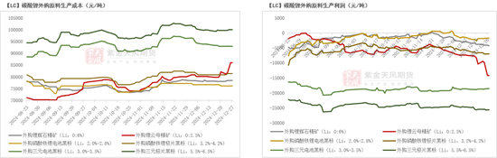 碳酸锂：突破点仍不明晰  第8张