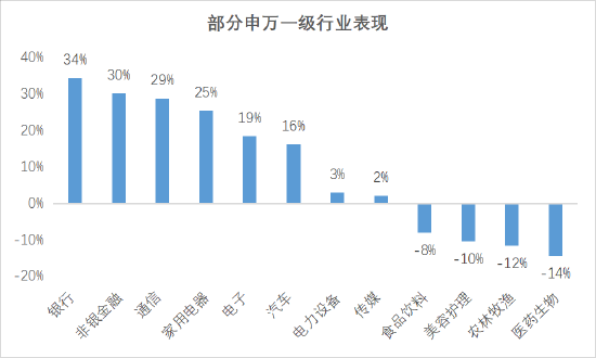 ETF日报：2025年家电板块有望继续保持今年的基本面优势，家电ETF值得关注  第1张