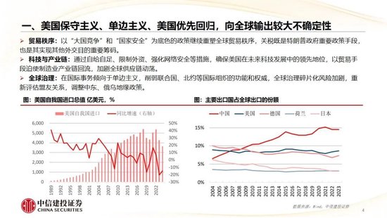 中信建投：2025年度二十大展望  第2张