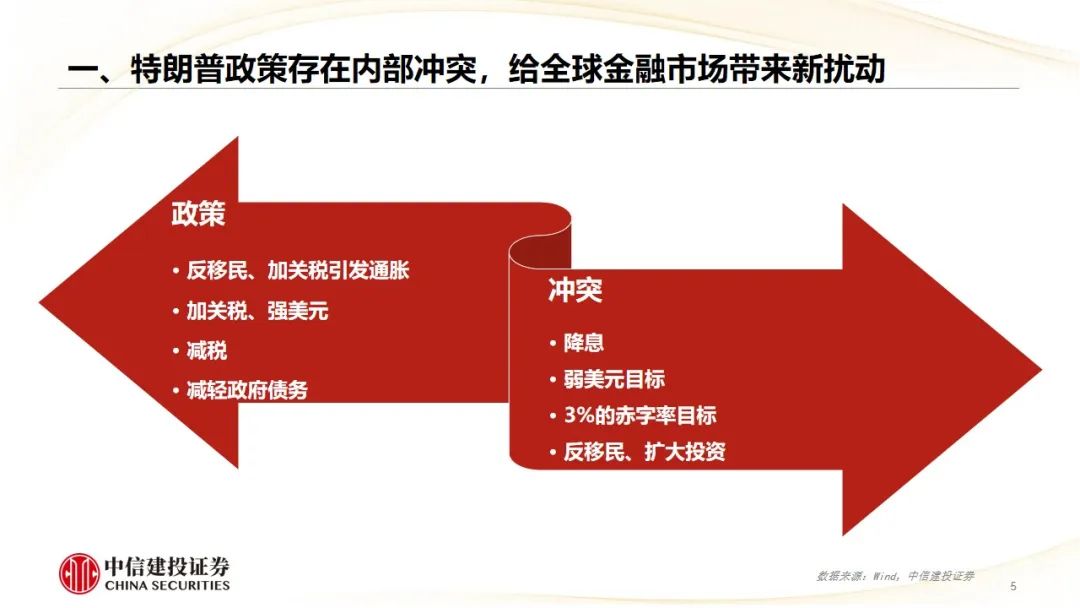 中信建投：2025年度二十大展望  第3张