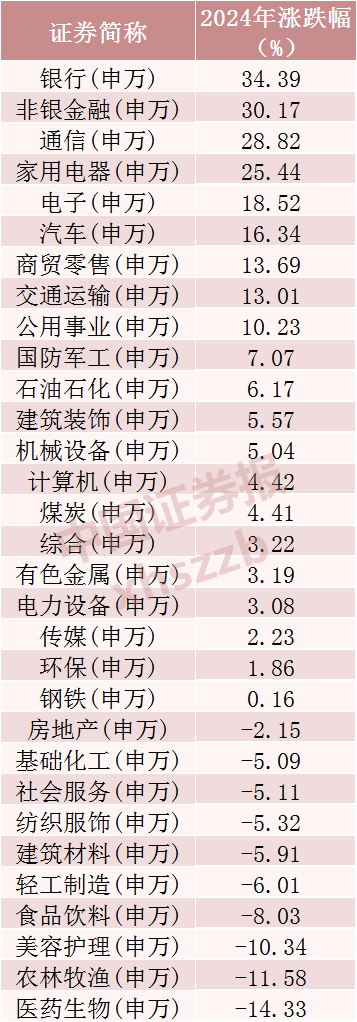 2024年A股成绩单出炉，最牛股票涨逾380%！  第1张