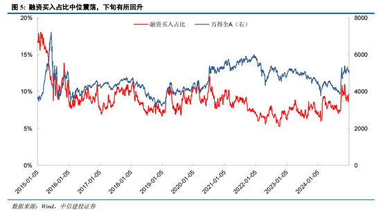 陈果：元旦节后五个交易日情续回暖概率较大  第5张