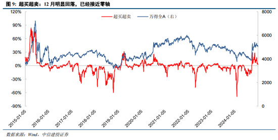 陈果：元旦节后五个交易日情续回暖概率较大  第9张