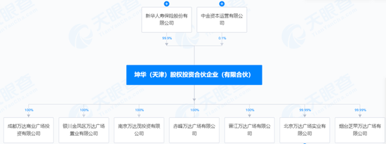 猝不及防！万达又“卖了”  第4张