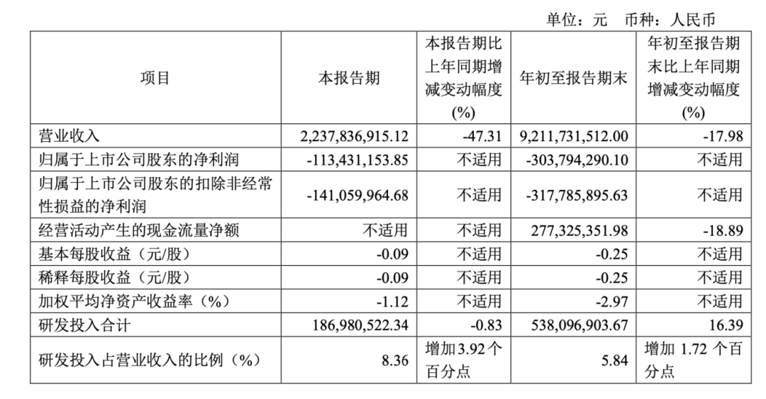 百亿新能源电池巨头孚能科技控制权或变更！明起停牌  第3张