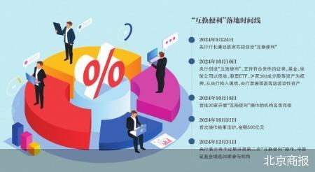 “互换便利”启动 有望撬动千亿资金入市  第1张