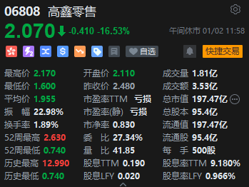 午评：港股恒指跌1.48% 恒生科指跌1.36%半导体、券商股全线走低  第4张