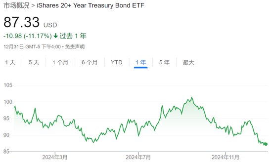 美债2025迎“巨大考验”：3万亿美元海量债务到期  第1张