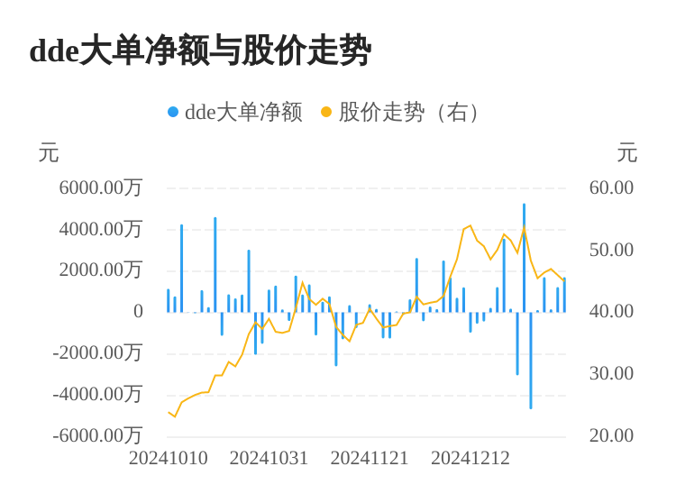 中岩大地主力资金持续净流入，3日共净流入3072.84万元  第1张