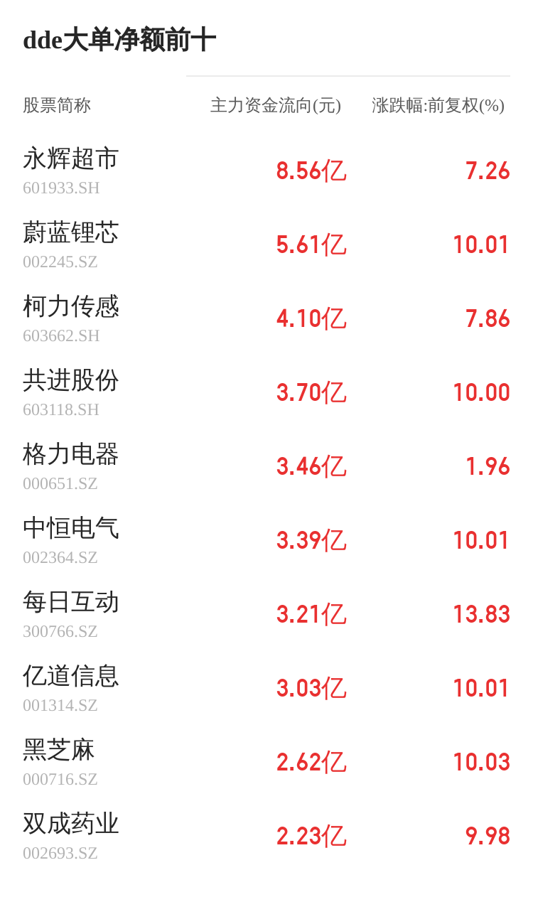 中岩大地主力资金持续净流入，3日共净流入3072.84万元  第2张