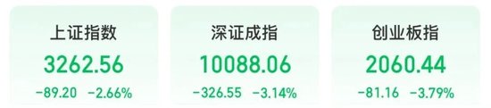 A股震荡！  第1张