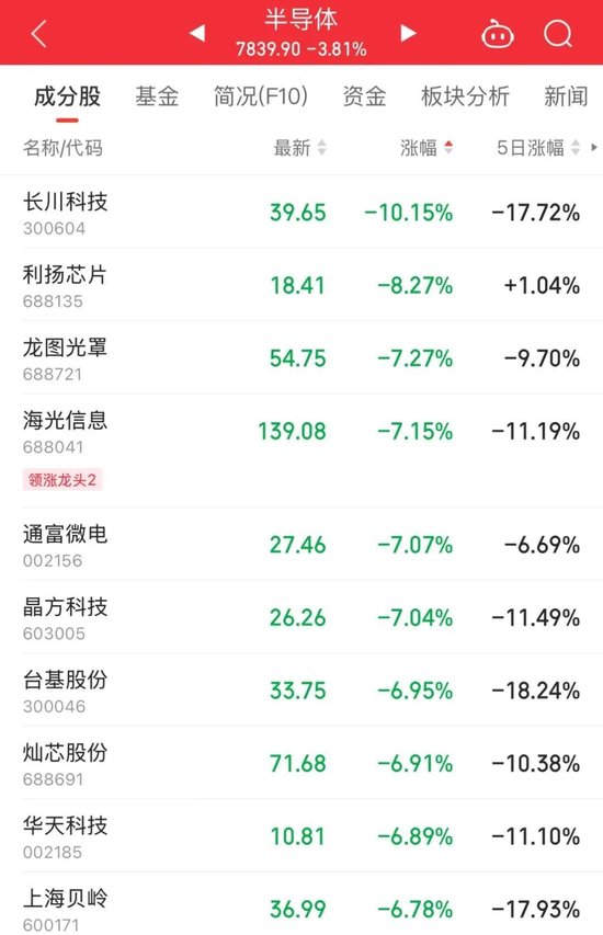 A股震荡！  第2张