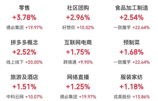 A股震荡！  第3张
