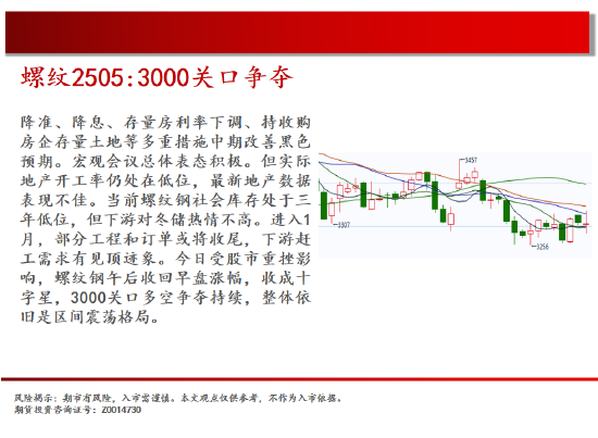 中天期货:商品指数冲高回落 玻璃震荡为主  第8张