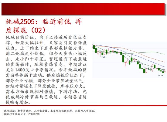中天期货:商品指数冲高回落 玻璃震荡为主  第10张