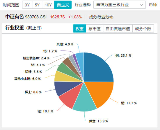 开年大震荡，黄金受热捧，有色龙头ETF摸高1.55%！坚定看多AI，资金抢筹创业板人工智能ETF华宝（159363）  第5张