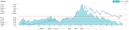 白酒重挫！吃喝板块深陷回调，食品ETF（515710）收跌2.21%！资金逆市加码  第2张