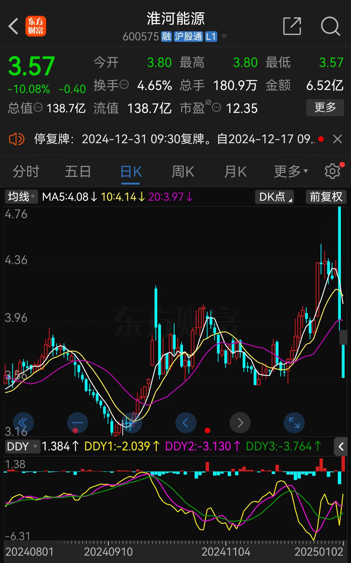 淮河能源重组复牌陷入跌停 股东榜或有“牛散”藏身  第2张