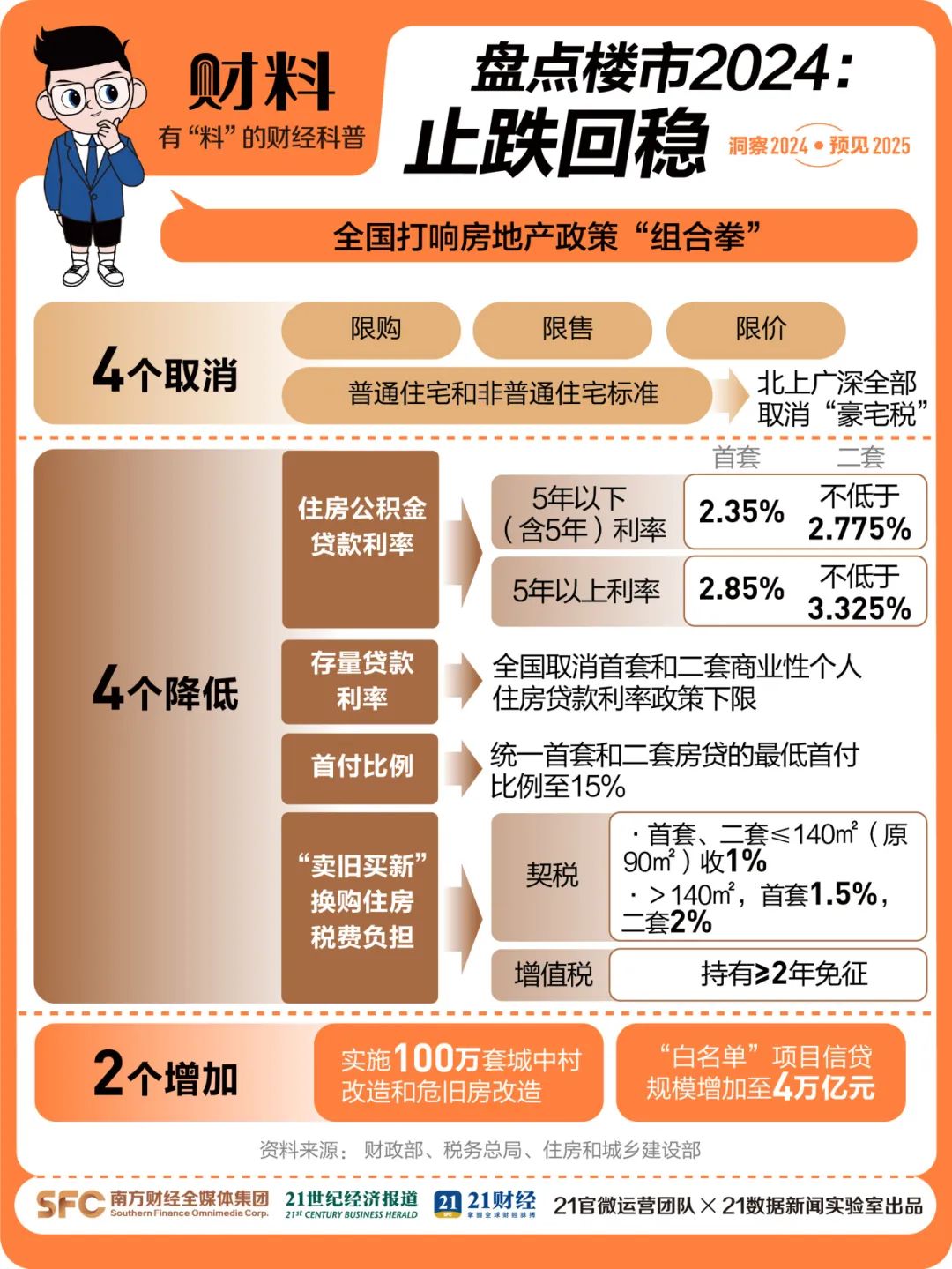 楼市2025“止跌回稳”曙光乍现  第2张