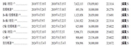 盛威时代累亏18.5亿市占率偏低，核心业务毛利率“转负”现金流大降  第1张