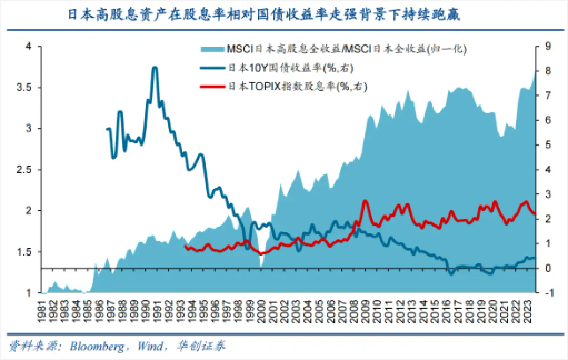 谁是2025年最值得继续拿着的指数？  第3张