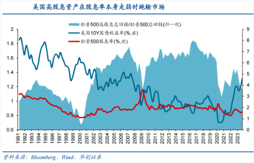 谁是2025年最值得继续拿着的指数？  第4张