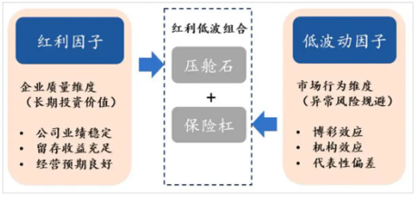 谁是2025年最值得继续拿着的指数？  第6张