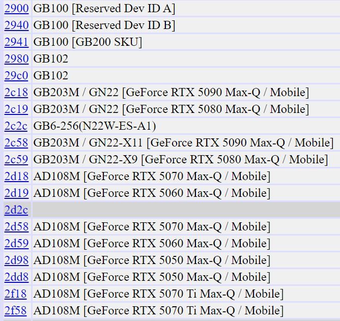 英伟达 RTX 50 系列笔记本 GPU 曝光：Ada 和 Blackwell 双架构并存  第2张