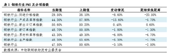 钢市半月谈：由PMI看1月钢铁市场  第3张
