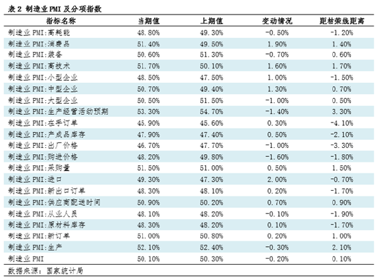 钢市半月谈：由PMI看1月钢铁市场  第4张
