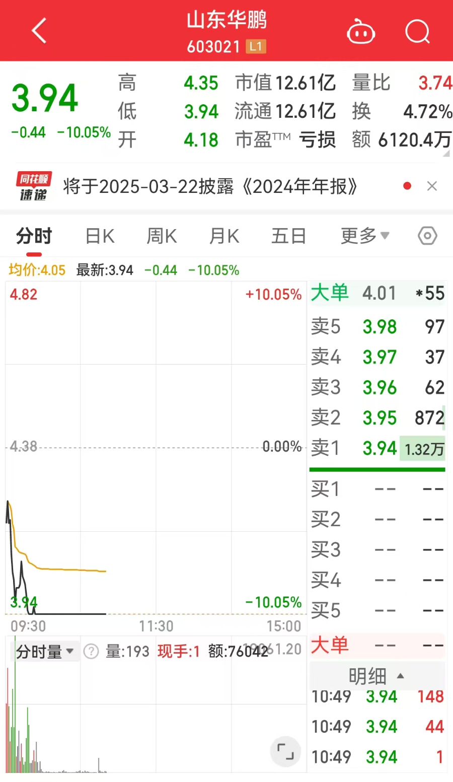 两家公司同时公告债务逾期，股价应声大跌  第2张