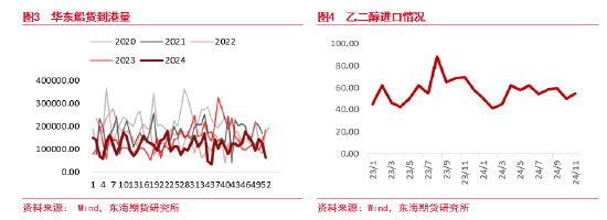 东海期货：乙二醇存量供应回升 产能出清进入最后阶段  第3张