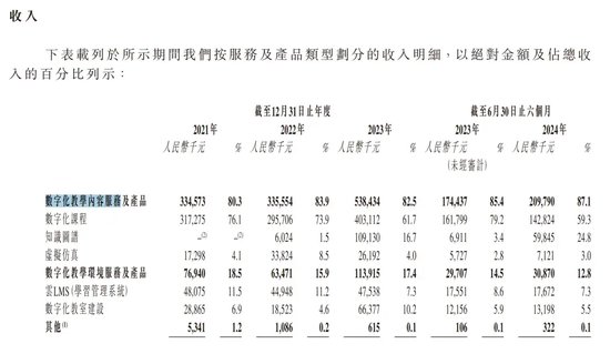 上“网课”的大学生们捧出一个IPO，新浪、百度共享资本盛宴  第2张