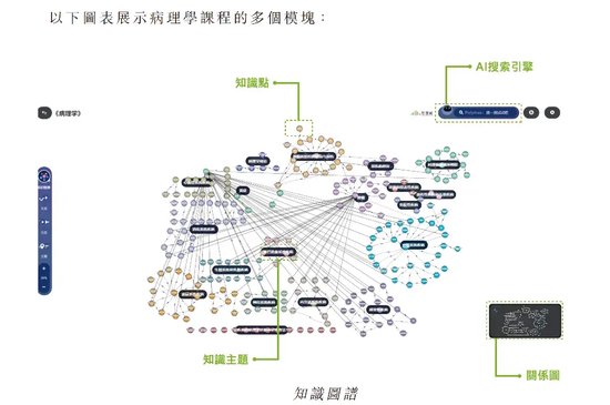 上“网课”的大学生们捧出一个IPO，新浪、百度共享资本盛宴  第3张