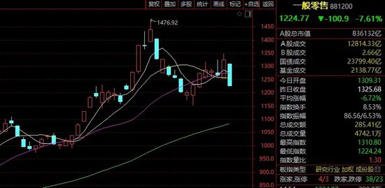 突发！A股、人民币，集体调整！多只牛股跌停！  第3张