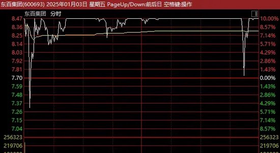 突发！A股、人民币，集体调整！多只牛股跌停！  第5张