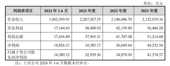 15.27亿大动作！宁波建工全资收购宁波交工，能否扭转业绩颓势？  第2张