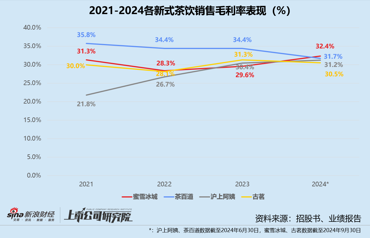 沪上阿姨再闯港交所：递表前被加盟商声讨 边上市募资边高额派息？  第1张