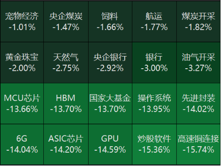 源达研究报告：12月制造业继续保持扩张，证监会扩大互换便利参与机构范围  第3张