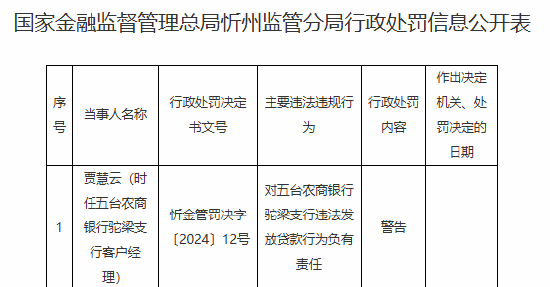 五台农商银行驼梁支行一客户经理因违法发放贷款被警告  第1张