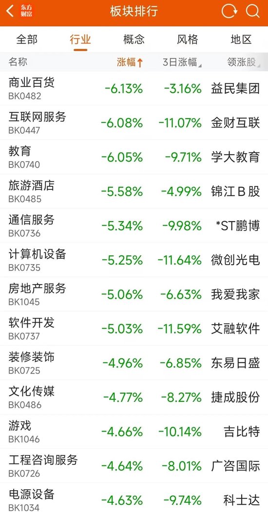 猝不及防！这一板块累跌超20%  第2张