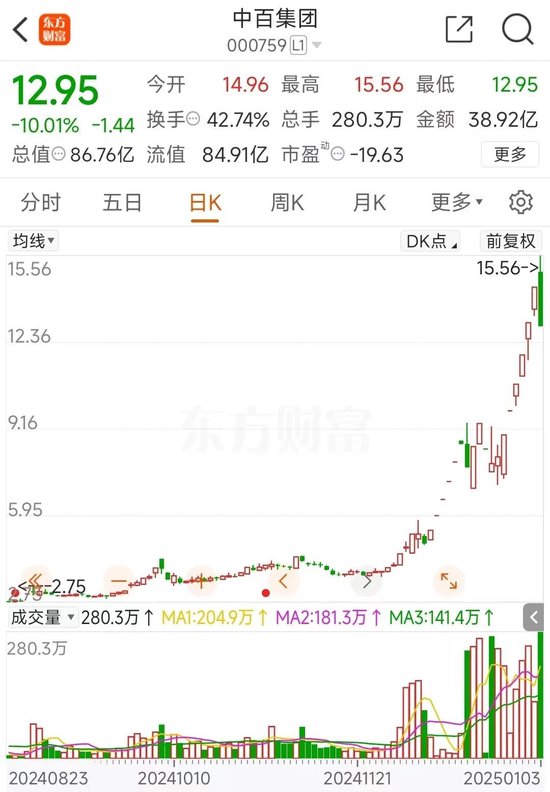 猝不及防！这一板块累跌超20%  第3张