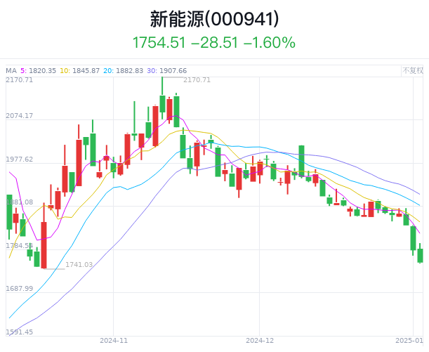 光伏突传重磅！33家公司入围沙特储能电池项目预选 涉9家中国公司  第1张