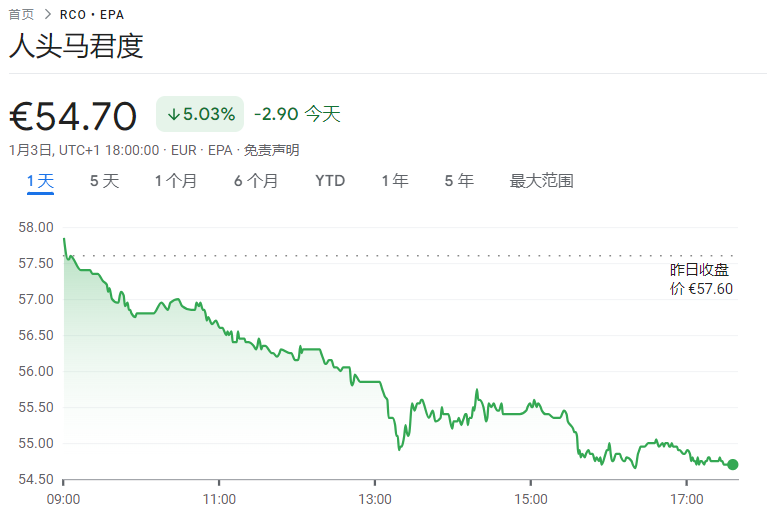 美国要给酒加"致癌警告"，酒类股票全线下跌  第1张