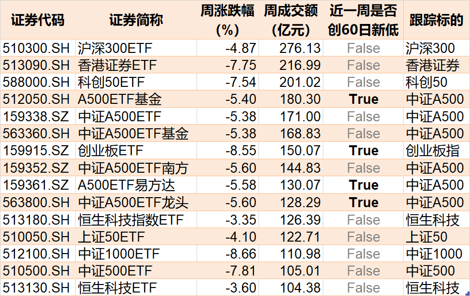 调整就是机会！逾300亿资金进场抄底，27只行业ETF被疯狂扫货，这个主题的ETF份额更是创历史新高  第7张