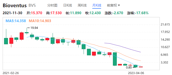 股价暴涨，骨科龙头再次剥离重要业务  第1张