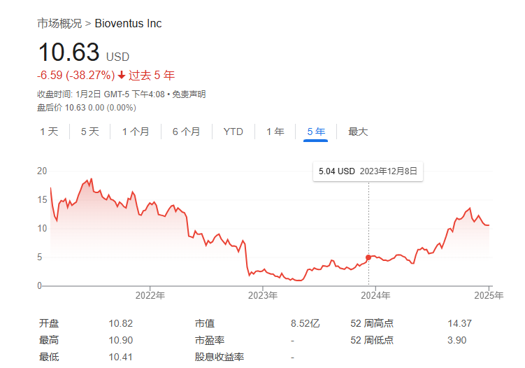 股价暴涨，骨科龙头再次剥离重要业务  第2张