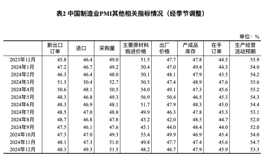 万万想不到，中国经济真的要靠股市  第6张